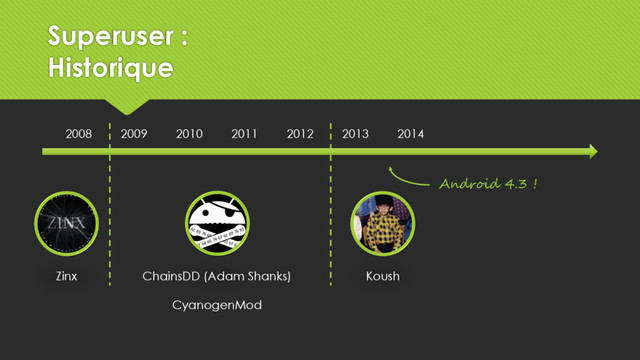 2008 2009 2010 2011 2012 2013 2014
Zinx Koush
ChainsDD (Adam Shanks)
CyanogenMod
Android 4.3 !
Superuser :
Historique
