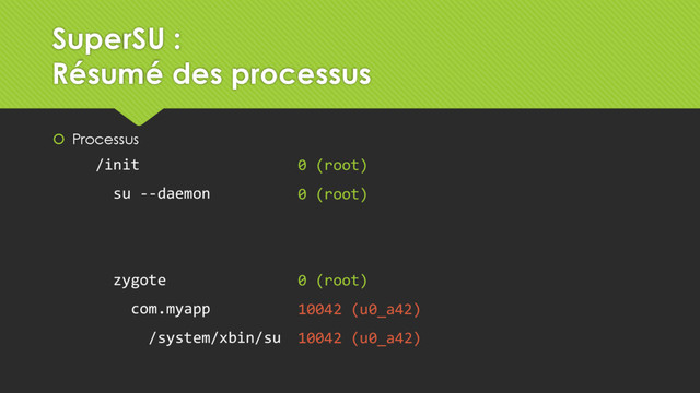  Processus
0 (root)
0 (root)
0 (root)
10042 (u0_a42)
10042 (u0_a42)
/init
su --daemon
zygote
com.myapp
/system/xbin/su
SuperSU :
Résumé des processus
