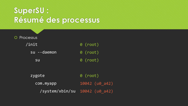  Processus
0 (root)
0 (root)
0 (root)
0 (root)
10042 (u0_a42)
10042 (u0_a42)
/init
su --daemon
su
zygote
com.myapp
/system/xbin/su
SuperSU :
Résumé des processus
