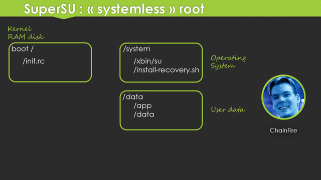 SuperSU : « systemless » root
ChainFire
boot /
/init.rc
/system
/data
/xbin/su
/install-recovery.sh
/app
/data
Operating
System
User data
Kernel
RAM disk

