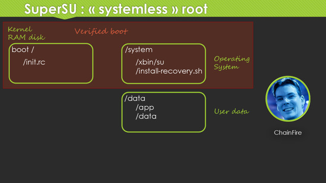 SuperSU : « systemless » root
ChainFire
boot /
/init.rc
/system
/data
/xbin/su
/install-recovery.sh
/app
/data
Verified boot
Operating
System
User data
Kernel
RAM disk
