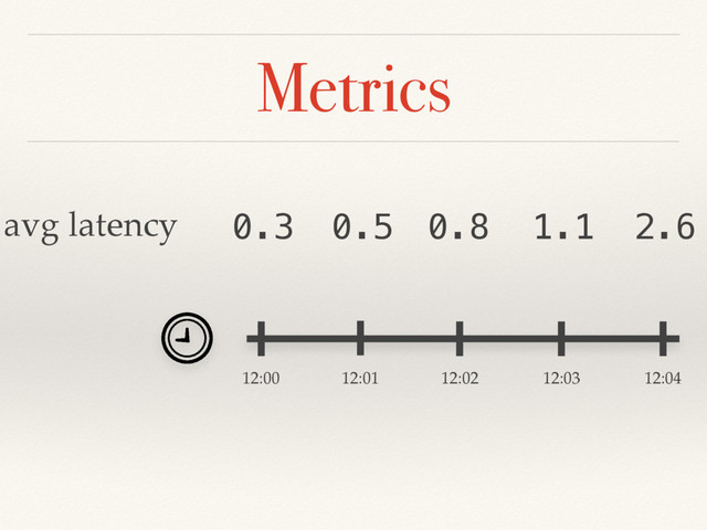 Metrics
12:00 12:01 12:02 12:03 12:04
avg latency 0.3 0.5 0.8 1.1 2.6
