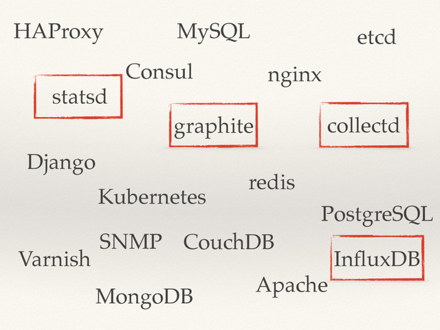 Apache
nginx
Django
PostgreSQL
MySQL
MongoDB
CouchDB
redis
Varnish
etcd
Kubernetes
Consul
collectd
HAProxy
statsd
graphite
InﬂuxDB
SNMP
