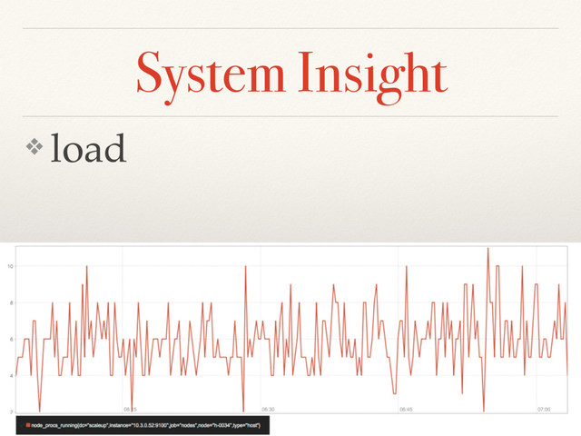 System Insight
❖ load
