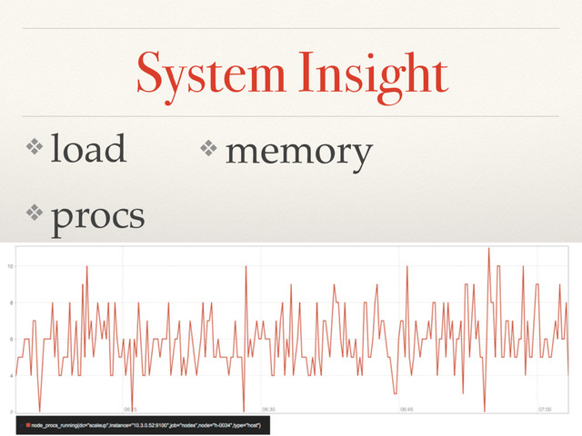 System Insight
❖ load
❖ procs
❖ memory
