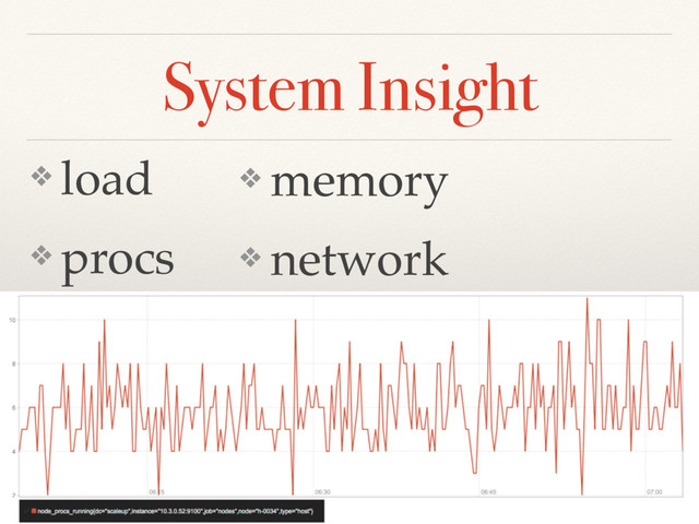 System Insight
❖ load
❖ procs
❖ memory
❖ network
