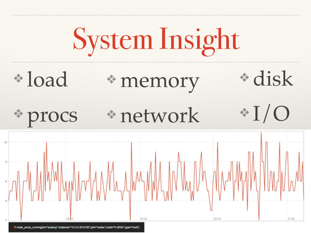 System Insight
❖ load
❖ procs
❖ memory
❖ network
❖ disk
❖ I/O
