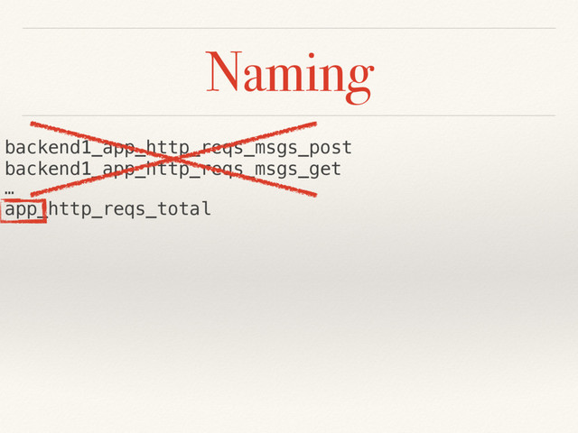 Naming
backend1_app_http_reqs_msgs_post
backend1_app_http_reqs_msgs_get
…
app_http_reqs_total
