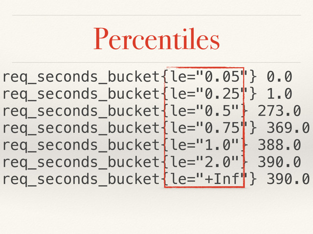 Percentiles
req_seconds_bucket{le="0.05"} 0.0
req_seconds_bucket{le="0.25"} 1.0
req_seconds_bucket{le="0.5"} 273.0
req_seconds_bucket{le="0.75"} 369.0
req_seconds_bucket{le="1.0"} 388.0
req_seconds_bucket{le="2.0"} 390.0
req_seconds_bucket{le="+Inf"} 390.0
