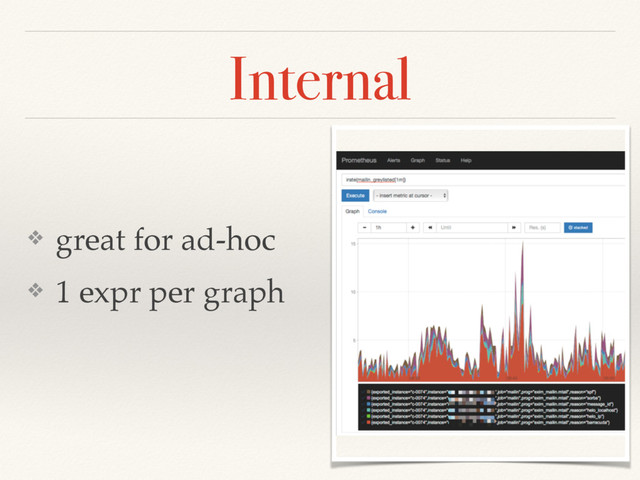 Internal
❖ great for ad-hoc
❖ 1 expr per graph
