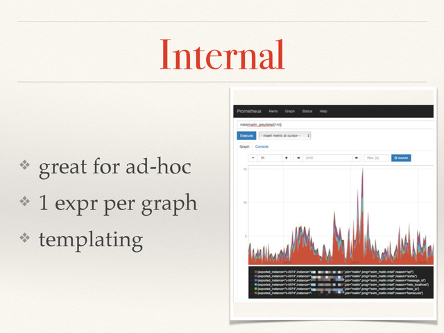 Internal
❖ great for ad-hoc
❖ 1 expr per graph
❖ templating
