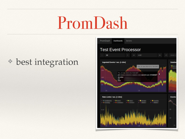 PromDash
❖ best integration
