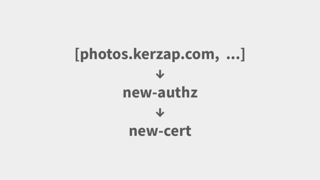 [photos.kerzap.com, ...]
↓
new-authz
↓
new-cert
Your Twitter Handle Here
