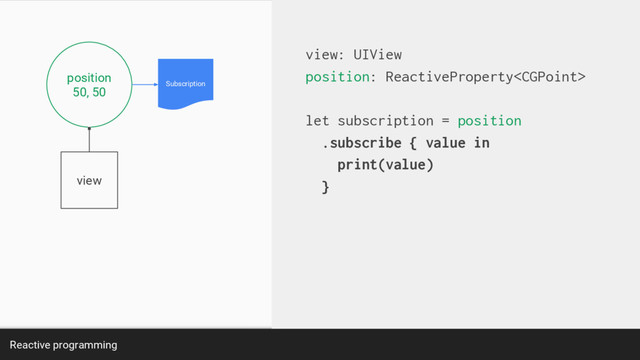 Reactive programming
view: UIView
position: ReactiveProperty
let subscription = position
.subscribe { value in
print(value)
}
position
50, 50
view
Subscription
