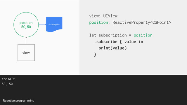 Reactive programming
view: UIView
position: ReactiveProperty
let subscription = position
.subscribe { value in
print(value)
}
Subscription
Console
50, 50
position
50, 50
view

