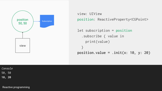 Reactive programming
view: UIView
position: ReactiveProperty
let subscription = position
.subscribe { value in
print(value)
}
position.value = .init(x: 10, y: 20)
Subscription
Console
50, 50
10, 20
position
50, 50
view
