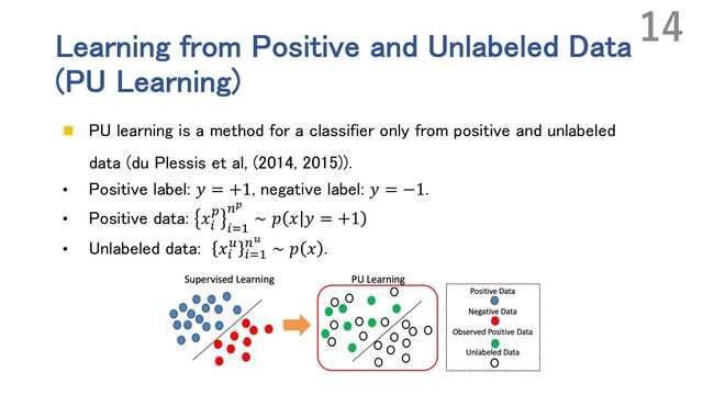 Learning from Positive and Unlabeled Data
(PU Learning)
n PU learning is a method for a classifier only from positive and unlabeled
data (du Plessis et al, (2014, 2015)).
• Positive label: 𝑦 = +1, negative label: 𝑦 = −1.
• Positive data: 𝑥%
"
%&'
("
∼ 𝑝 𝑥 𝑦 = +1
• Unlabeled data: 𝑥%
5
%&'
(#
∼ 𝑝 𝑥 .
14
