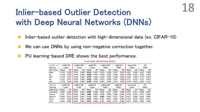 Inlier-based Outlier Detection
with Deep Neural Networks (DNNs)
n Inlier-based outlier detection with high-dimensional data (ex. CIFAR-10)
n We can use DNNs by using non-negative correction together.
n PU learning-based DRE shows the best performance.
18
From Kato and Teshima (2021)
