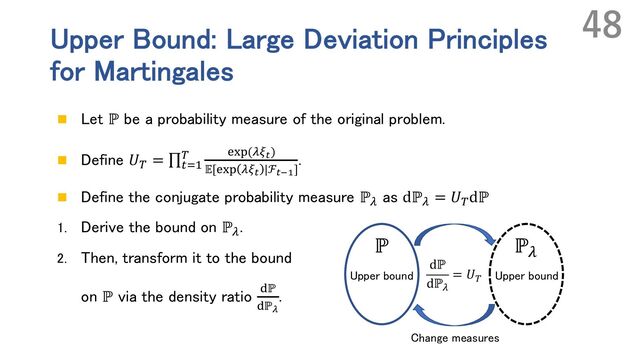 Upper Bound: Large Deviation Principles
for Martingales
n Let ℙ be a probability measure of the original problem.
n Define 𝑈n = ∏_&'
n wxy(]z%)
𝔼[wxy ]z% |ℱ%*']
.
n Define the conjugate probability measure ℙ]
as dℙ] = 𝑈ndℙ
1. Derive the bound on ℙ]
.
2. Then, transform it to the bound
on ℙ via the density ratio Yℙ
Yℙ+
.
48
ℙ"
ℙ
dℙ
dℙ1
= 𝑈(
Upper bound Upper bound
Change measures
