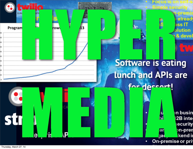 Software is eating
lunch and APIs are
for dessert!
HYPER
MEDIA
Thursday, March 27, 14
