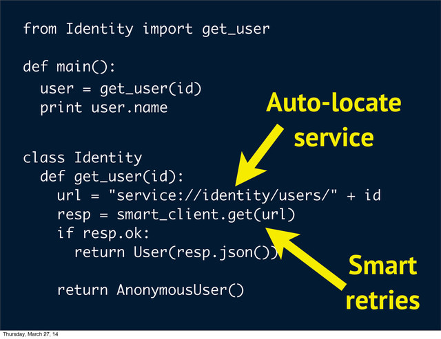class Identity
def get_user(id):
url = "service://identity/users/" + id
resp = smart_client.get(url)
if resp.ok:
return User(resp.json())
return AnonymousUser()
from Identity import get_user
def main():
user = get_user(id)
print user.name
Auto-locate
service
Smart
retries
Thursday, March 27, 14
