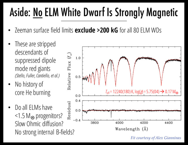 • Zeeman surface field limits exclude >200 kG for all 80 ELM WDs
• These are stripped
descendants of
suppressed dipole
mode red giants
(Stello, Fuller, Cantiello, et al.)
• No history of
core He burning
• Do all ELMs have
<1.5 M¤
progenitors?
Slow Ohmic diffusion?
No strong internal B-fields?
Aside: No ELM White Dwarf Is Strongly Magnetic
Fit courtesy of Alex Gianninas
Teff
= 12240(180) K, log(g) = 5.75(04) à 0.17 M¤
