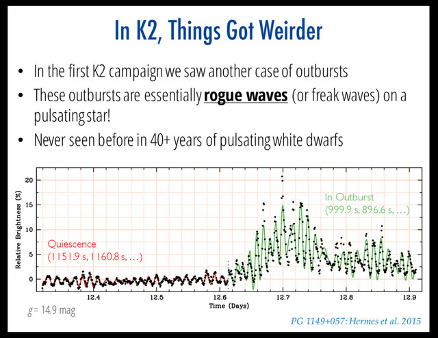 In K2, Things Got Weirder
• In the first K2 campaign we saw another case of outbursts
• These outbursts are essentially rogue waves (or freak waves) on a
pulsating star!
• Never seen before in 40+ years of pulsating white dwarfs
PG 1149+057: Hermes et al. 2015
Quiescence
(1151.9 s, 1160.8 s, …)
In Outburst
(999.9 s, 896.6 s, …)
g = 14.9 mag
