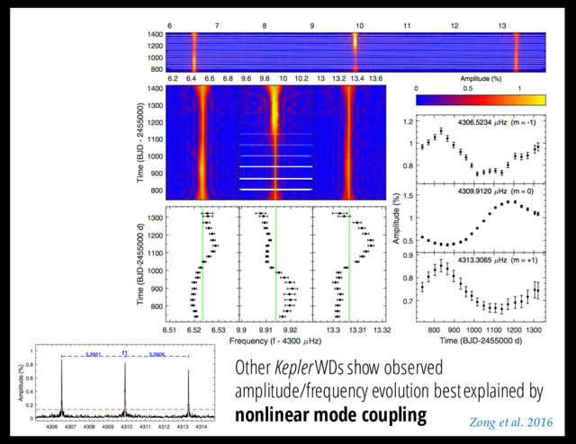 Zong et al. 2016
Other KeplerWDs show observed
amplitude/frequency evolution best explained by
nonlinear mode coupling
