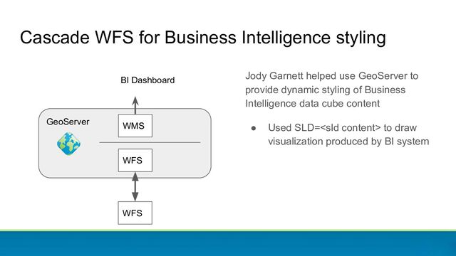 Cascade WFS for Business Intelligence styling
Jody Garnett helped use GeoServer to
provide dynamic styling of Business
Intelligence data cube content
● Used SLD= to draw
visualization produced by BI system
GeoServer
WFS
WMS
BI Dashboard
WFS
