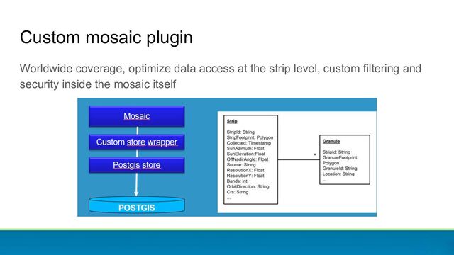 Custom mosaic plugin
Worldwide coverage, optimize data access at the strip level, custom filtering and
security inside the mosaic itself
