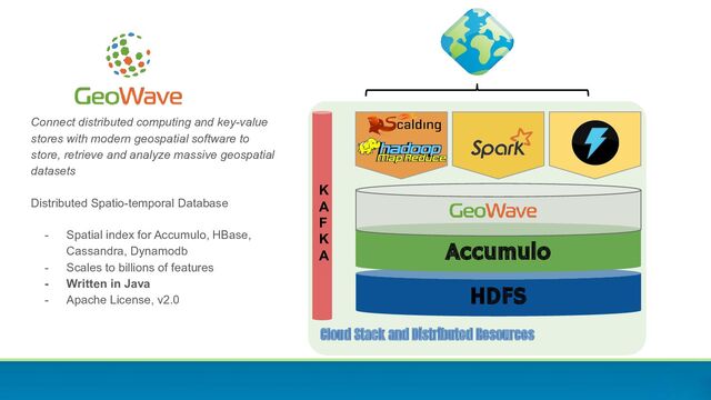 Connect distributed computing and key-value
stores with modern geospatial software to
store, retrieve and analyze massive geospatial
datasets
Distributed Spatio-temporal Database
- Spatial index for Accumulo, HBase,
Cassandra, Dynamodb
- Scales to billions of features
- Written in Java
- Apache License, v2.0
Cloud Stack and Distributed Resources
K
A
F
K
A
HDFS
Accumulo
