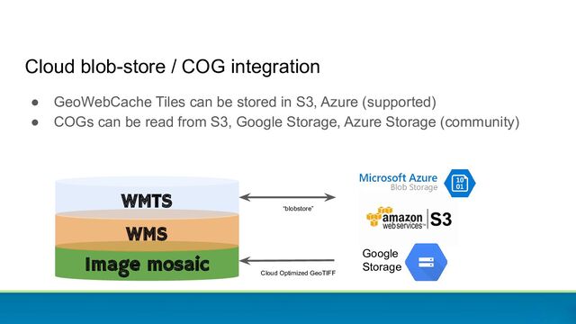 Cloud blob-store / COG integration
● GeoWebCache Tiles can be stored in S3, Azure (supported)
● COGs can be read from S3, Google Storage, Azure Storage (community)
Image mosaic
WMS
WMTS
Google
Storage
Cloud Optimized GeoTIFF
“blobstore”
