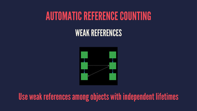 AUTOMATIC REFERENCE COUNTING
WEAK REFERENCES
Use weak references among objects with independent lifetimes
