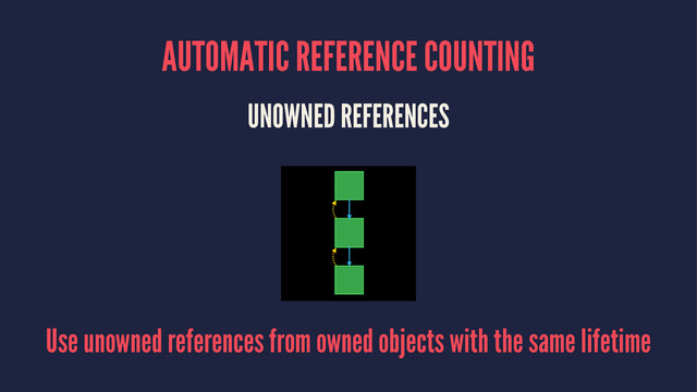 AUTOMATIC REFERENCE COUNTING
UNOWNED REFERENCES
Use unowned references from owned objects with the same lifetime
