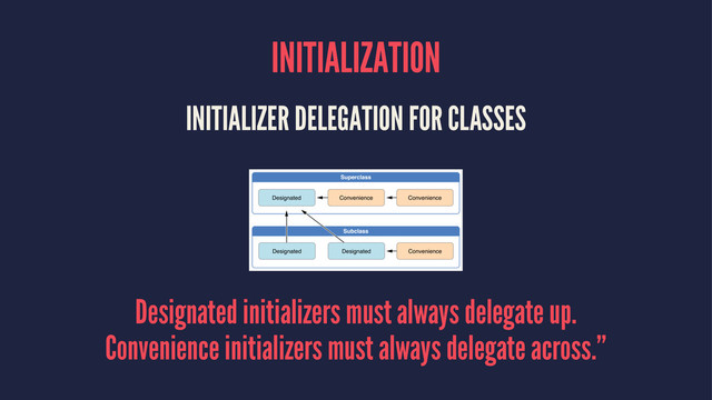INITIALIZATION
INITIALIZER DELEGATION FOR CLASSES
Designated initializers must always delegate up.
Convenience initializers must always delegate across.”
