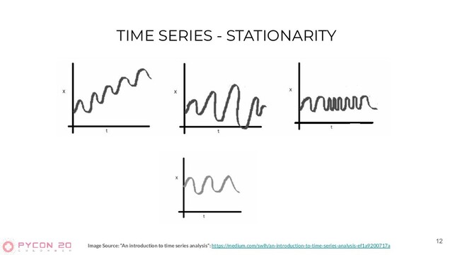 TIME SERIES - STATIONARITY
12
Image Source: “An introduction to time series analysis”: https://medium.com/swlh/an-introduction-to-time-series-analysis-ef1a9200717a

