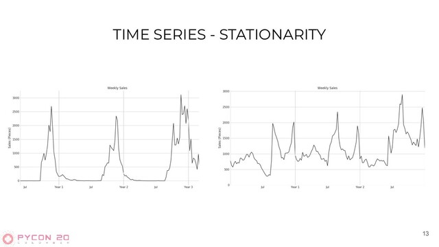TIME SERIES - STATIONARITY
13

