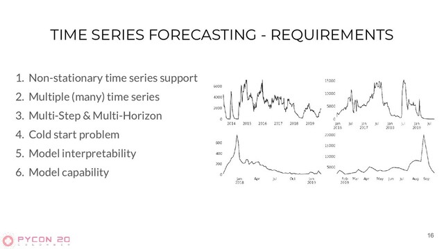 TIME SERIES FORECASTING - REQUIREMENTS
1. Non-stationary time series support
2. Multiple (many) time series
3. Multi-Step & Multi-Horizon
4. Cold start problem
5. Model interpretability
6. Model capability
16
