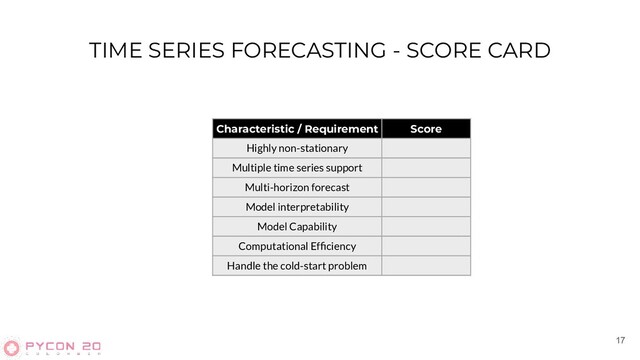 TIME SERIES FORECASTING - SCORE CARD
17
Characteristic / Requirement Score
Highly non-stationary
Multiple time series support
Multi-horizon forecast
Model interpretability
Model Capability
Computational Efﬁciency
Handle the cold-start problem
