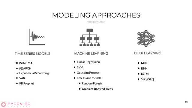 MODELING APPROACHES
• (S)ARIMA
• (G)ARCH
• Exponential Smoothing
• VAR
• FB Prophet
• Linear Regression
• SVM
• Gaussian Process
• Tree Based Models
• Random Forests
• Gradient Boosted Trees
• MLP
• RNN
• LSTM
• SEQ2SEQ
19
