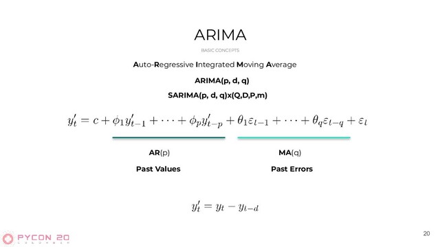 20
ARIMA
Auto-Regressive Integrated Moving Average
AR(p) MA(q)
Past Values Past Errors
ARIMA(p, d, q)
SARIMA(p, d, q)x(Q,D,P,m)
