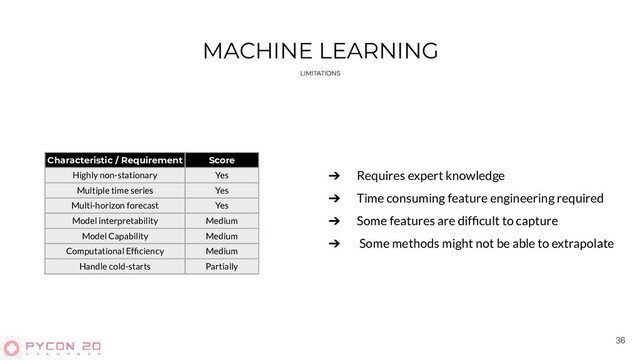 36
MACHINE LEARNING
Characteristic / Requirement Score
Highly non-stationary Yes
Multiple time series Yes
Multi-horizon forecast Yes
Model interpretability Medium
Model Capability Medium
Computational Efﬁciency Medium
Handle cold-starts Partially
➔ Requires expert knowledge
➔ Time consuming feature engineering required
➔ Some features are difﬁcult to capture
➔ Some methods might not be able to extrapolate
