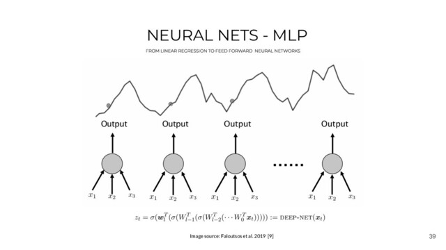 39
NEURAL NETS - MLP
Image source: Faloutsos et al. 2019 [9]
