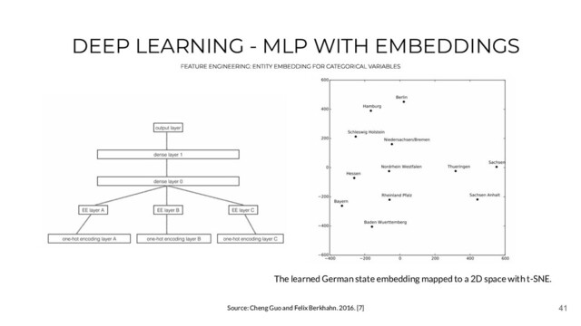 41
DEEP LEARNING - MLP WITH EMBEDDINGS
Source: Cheng Guo and Felix Berkhahn. 2016. [7]
The learned German state embedding mapped to a 2D space with t-SNE.
