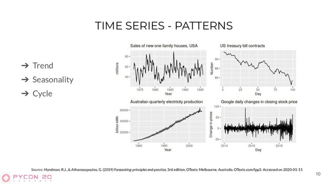 TIME SERIES - PATTERNS
10
Source: Hyndman, R.J., & Athanasopoulos, G. (2019) Forecasting: principles and practice, 3rd edition, OTexts: Melbourne, Australia. OTexts.com/fpp3. Accessed on 2020-01-15
➔ Trend
➔ Seasonality
➔ Cycle
