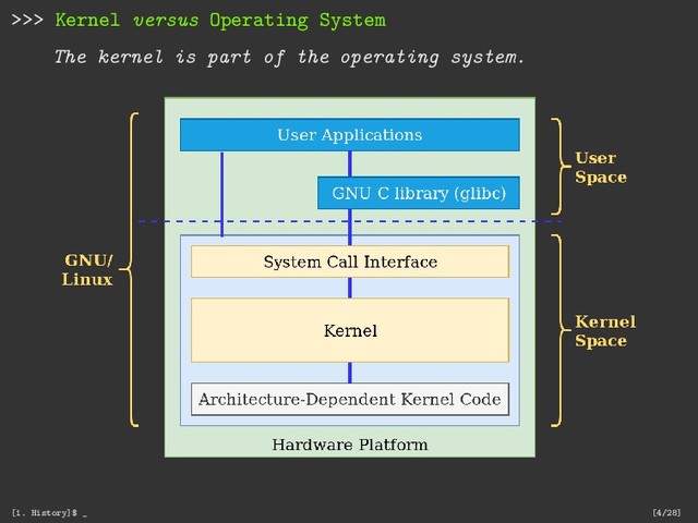 >>> Kernel versus Operating System
The kernel is part of the operating system.
[1. History]$ _ [4/28]
