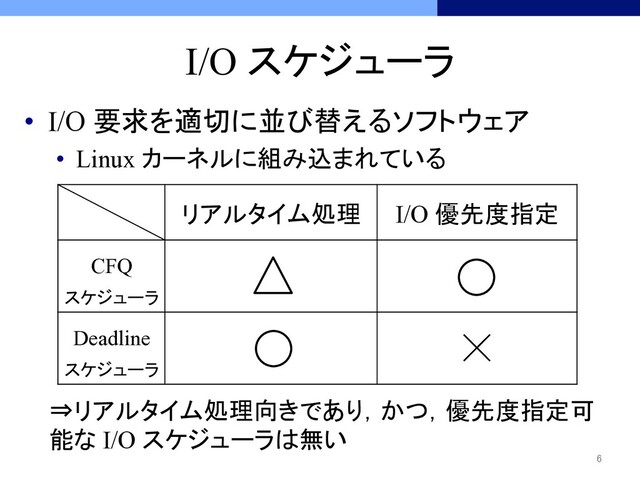 I/O スケジューラ	
•  I/O 要求を適切に並び替えるソフトウェア
•  Linux カーネルに組み込まれている
リアルタイム処理	 I/O 優先度指定	
CFQ
スケジューラ	
Deadline
スケジューラ	
6	
⇒リアルタイム処理向きであり，かつ，優先度指定可
能な I/O スケジューラは無い
☓	
