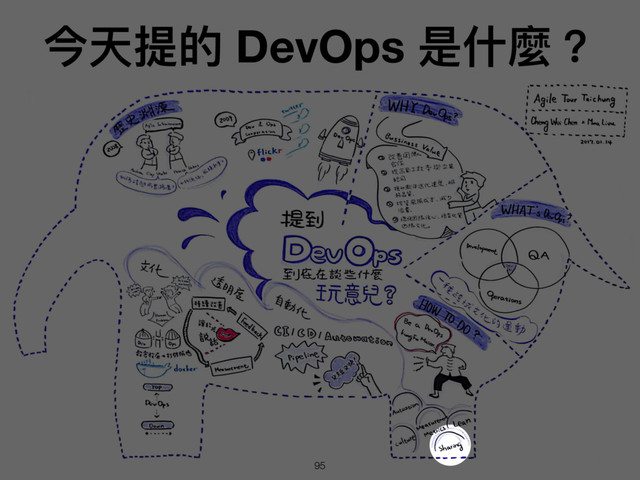 今天提的 DevOps 是什什麼？
95

