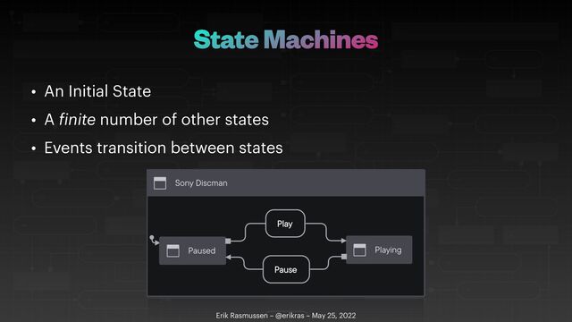 State Machines
• An Initial State


• A
f
inite number of other states


• Events transition between states
Erik Rasmussen – @erikras – May 25, 2022

