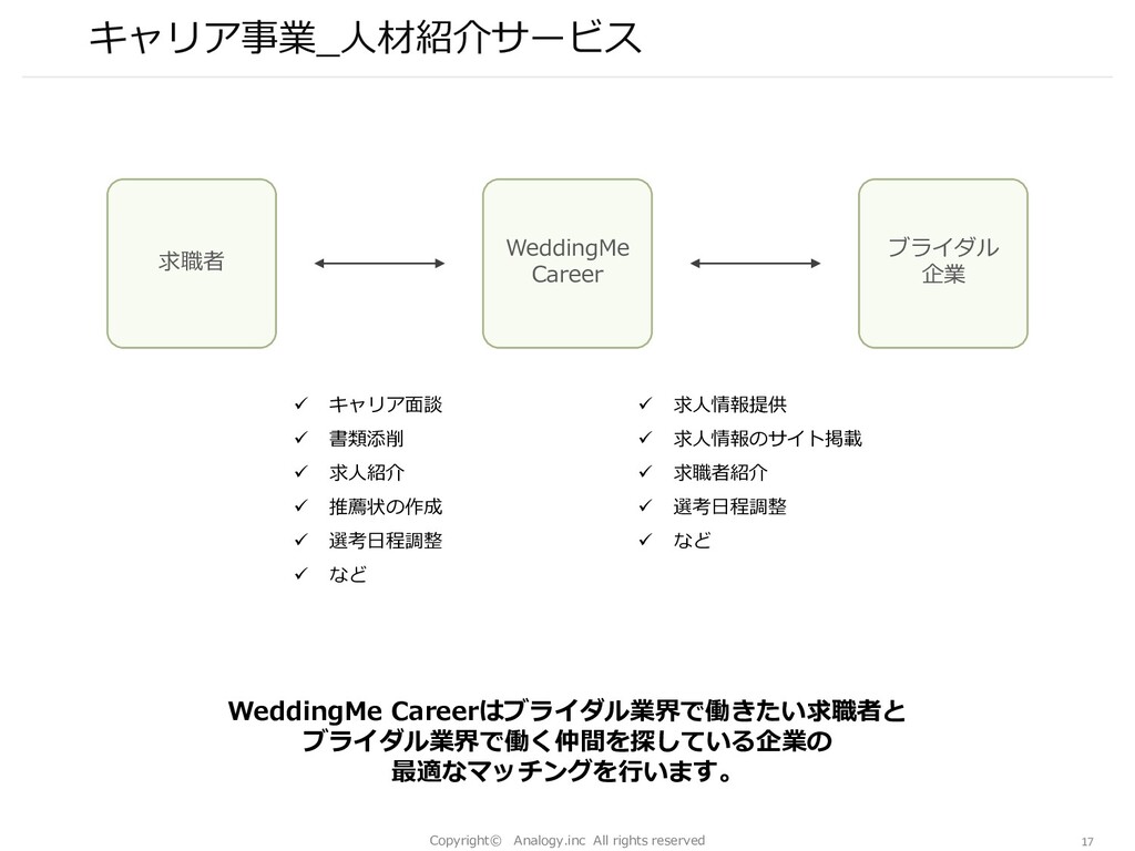 株式会社アナロジー 会社概要資料 Speaker Deck